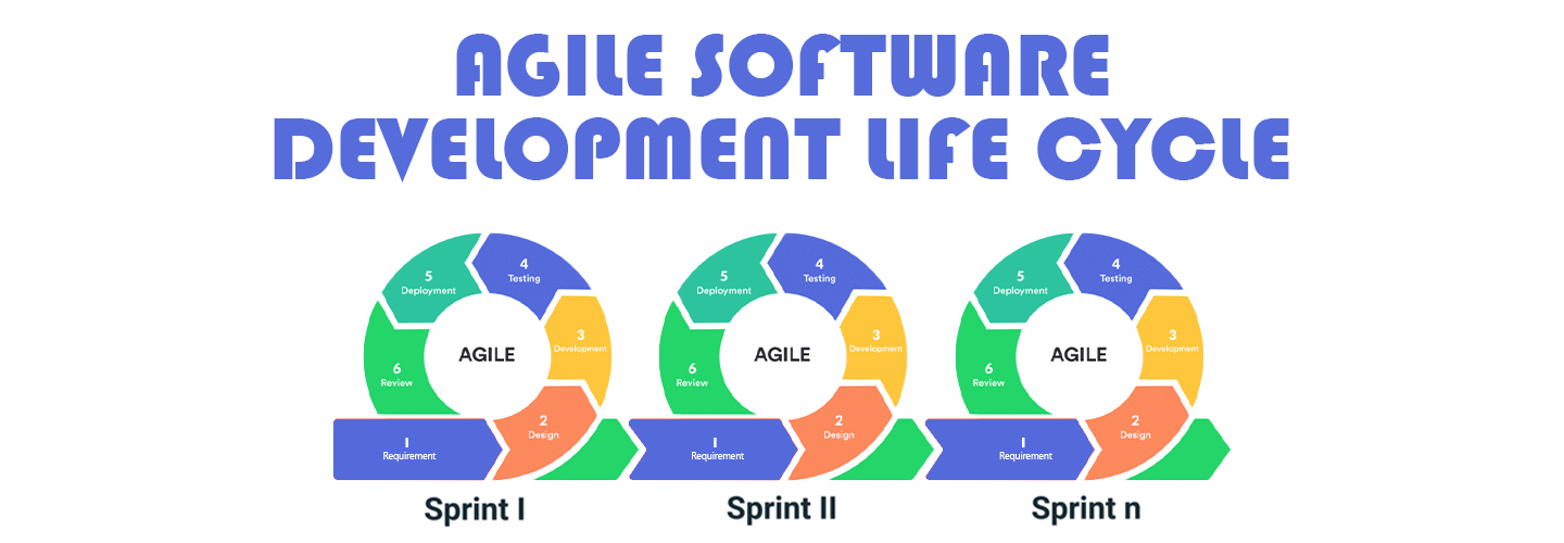 The Phases of Agile Software Development Life Cycle & Workflow and Project Management The Phases of Agile Software Development Life Cycle & Workflow and Project Management