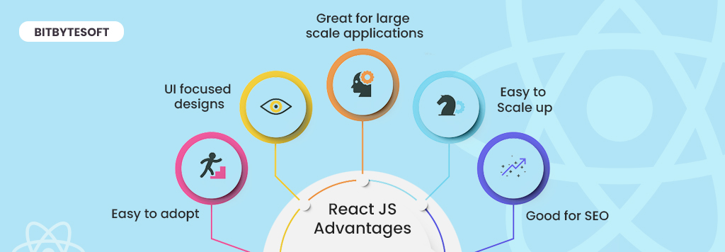 11 Important React JS Advantages For Interactive UI Development