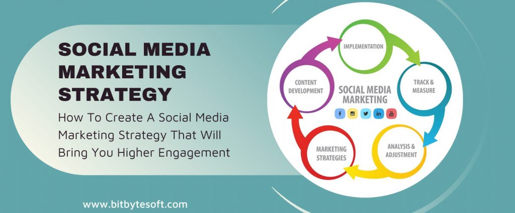 Social Media Marketing Strategy