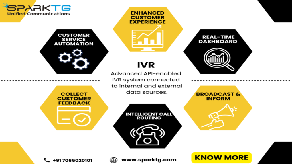 IVR Solutions